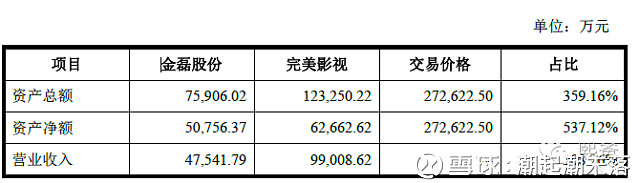 輕松了解借殼上市，看這一篇就夠了