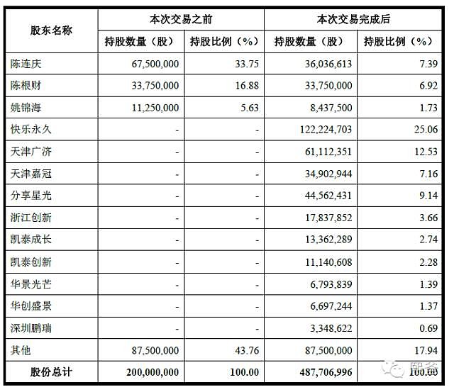 輕松了解借殼上市，看這一篇就夠了