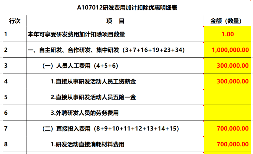 研發(fā)費用稅務籌劃(研發(fā)支出—費用化支出)