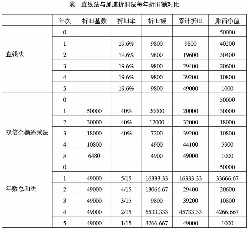 深圳稅務籌劃企業(yè)(企業(yè)重組清算稅務處理與節(jié)稅籌劃指南)