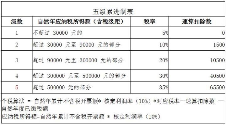 所得稅稅收籌劃(環(huán)境保護(hù)稅 稅收剛性)(圖2)