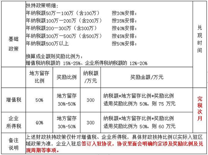 所得稅稅收籌劃(環(huán)境保護(hù)稅 稅收剛性)(圖3)