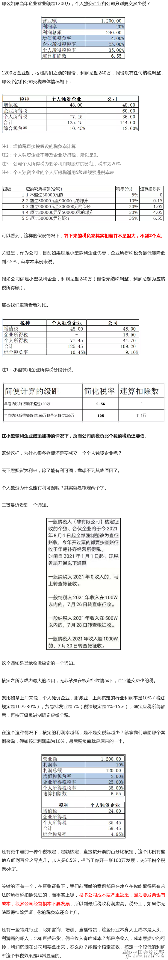 個人獨(dú)資企業(yè)的稅收籌劃(個人獨(dú)資 企業(yè)非