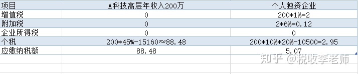 公司怎么稅收籌劃(房地產(chǎn)企業(yè)稅收優(yōu)惠政策與避稅籌劃技巧點(diǎn)撥)(圖4)