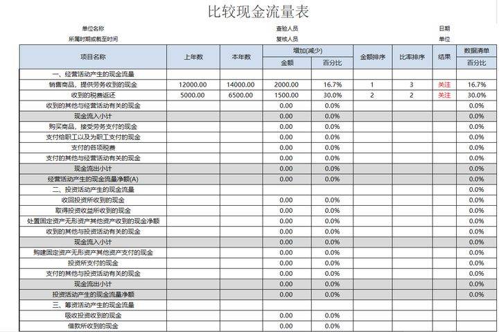 財(cái)務(wù)總監(jiān)工作內(nèi)容(做財(cái)務(wù)總監(jiān)的工作內(nèi)容)