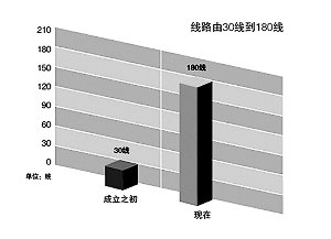 納稅服務(wù)，從聆聽開始