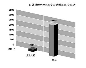 納稅服務(wù)，從聆聽開始