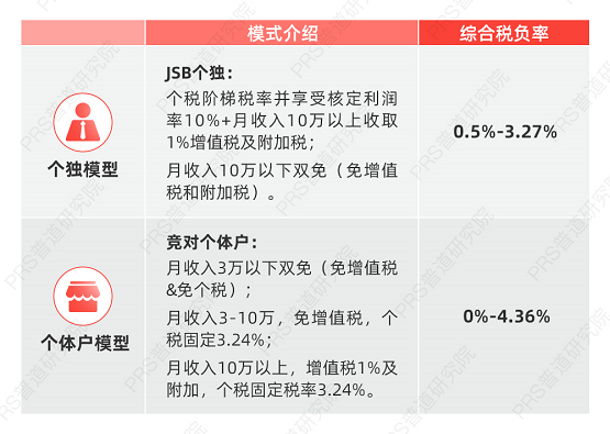 財稅顧問(百度營銷師 營銷顧問 高級營銷顧問 營銷專家)