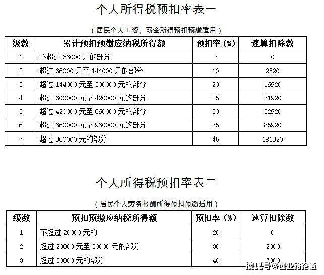 財稅顧問(百度營銷師 營銷顧問 高級營銷顧問 營銷專家)