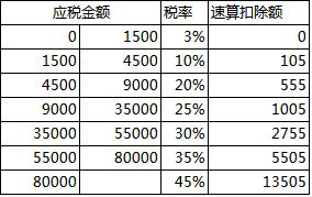 5個(gè)步驟教你實(shí)現(xiàn)合理避稅！學(xué)會(huì)能省一大筆錢