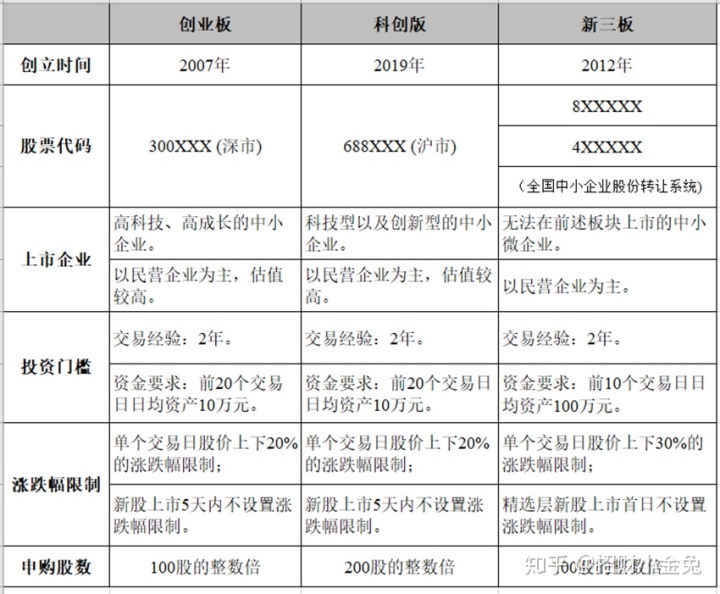 ipo上市(上海銀行ipo上市)