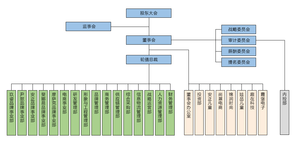 財務(wù)公司是做什么的(公司非財務(wù)管理人員財