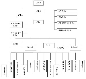 財(cái)務(wù)公司是做什么的(公司非財(cái)務(wù)管理人員財(cái)務(wù)培訓(xùn))