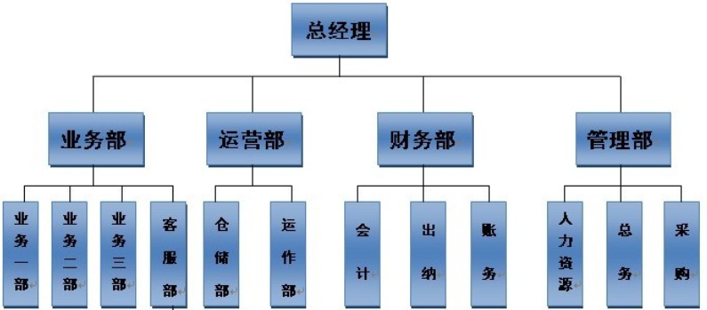 財(cái)務(wù)公司是做什么的(公司非財(cái)務(wù)管理人員財(cái)務(wù)培訓(xùn))