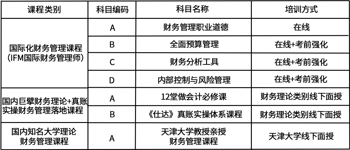 財務總監(jiān)培訓課程推薦(副財務總監(jiān)培訓班課程)