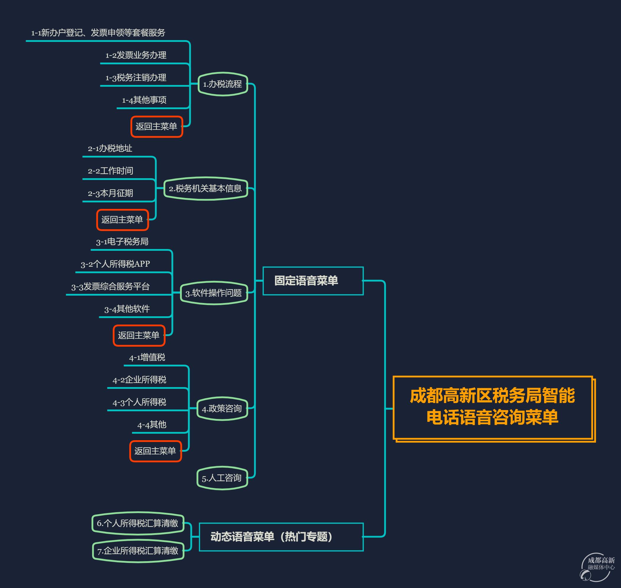 稅務(wù)咨詢(xún)?cè)诰€(xiàn)人工服務(wù)(qq在線(xiàn)客服人工咨