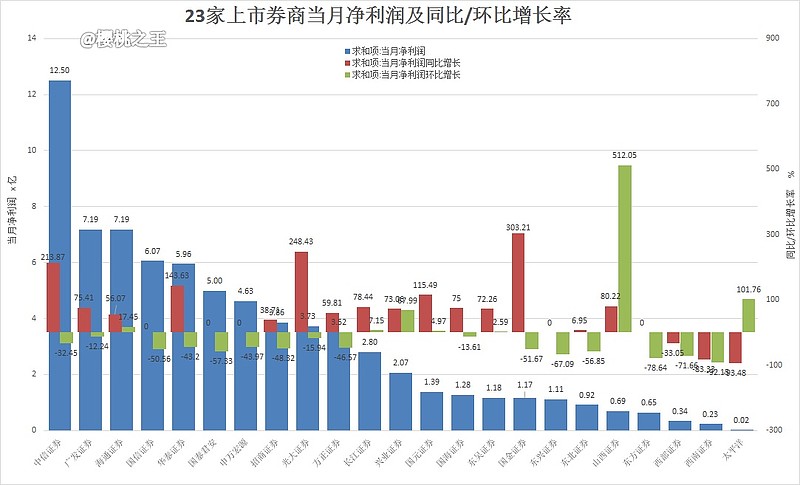 上市輔導(dǎo)企業(yè)(企業(yè)同時(shí)在a股上市和h股上市)