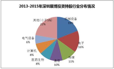 創(chuàng)業(yè)板上市條件五條標準(上?？苿?chuàng)板上市條件)