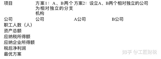 北京個(gè)人稅收籌劃(上海市個(gè)人出租房產(chǎn)稅收)(圖2)