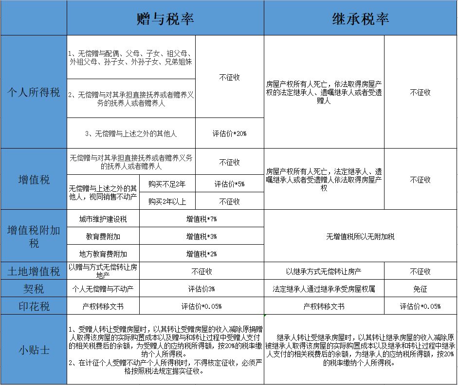 公司怎么稅收籌劃(投資理財公司稅收)