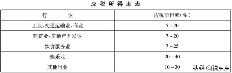 為什么個人獨資企業(yè)可核定征收？