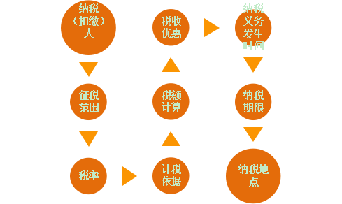 節(jié)稅籌劃案例(節(jié)稅籌劃實操案例精解)