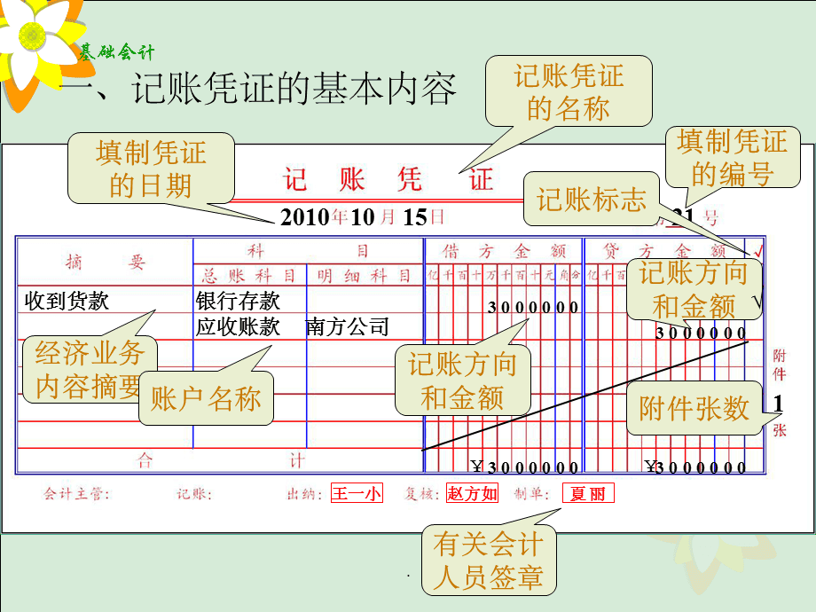 公司財務制度(公司非財務管理人員財務培訓)