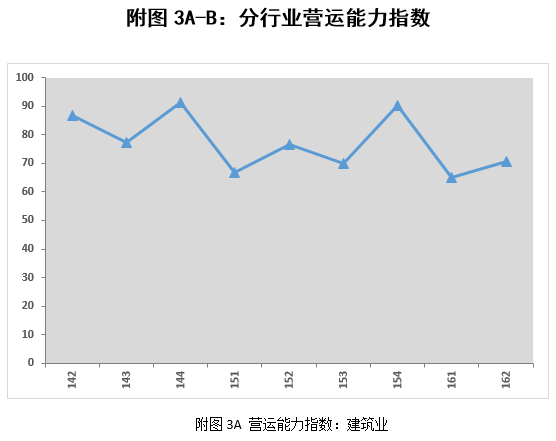 上市公司財務分析報告(公司主要財務指標分析)