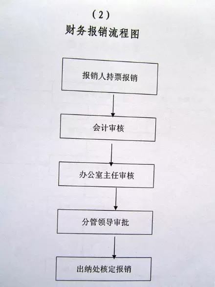 公司財務制度(財務總監(jiān)制度 制度)