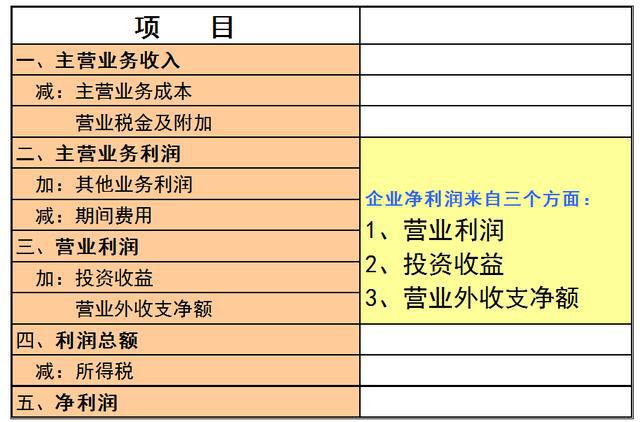 上市公司財(cái)務(wù)分析(中小企業(yè)上市財(cái)務(wù)要求)