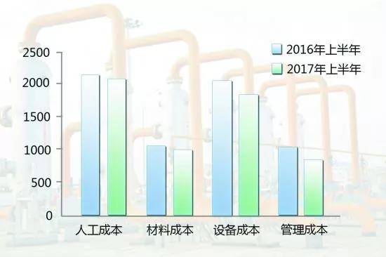 這位財務(wù)人員的成本費用分析報告，看十遍也不嫌多