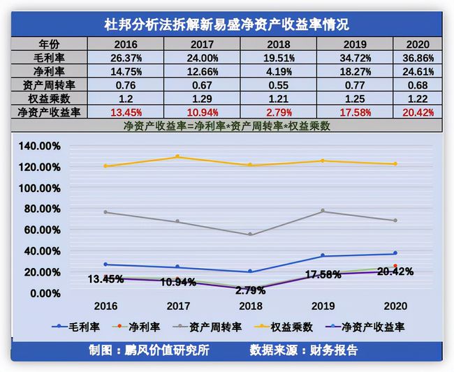 如何進(jìn)行財務(wù)分析(在進(jìn)行個人swot分析