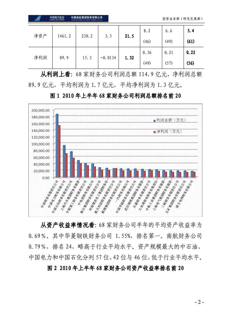 如何進(jìn)行財(cái)務(wù)分析(在進(jìn)行個(gè)人swot分析時(shí))