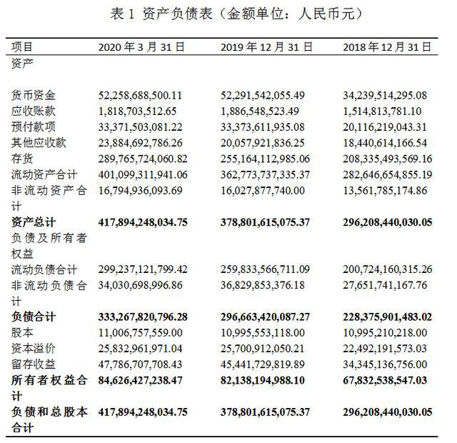 萬科財務報表分析(鄭慶華注冊會計會計講義