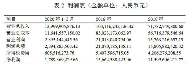 萬(wàn)科財(cái)務(wù)報(bào)表分析(鄭慶華注冊(cè)會(huì)計(jì)會(huì)計(jì)講義合并財(cái)務(wù)報(bào)報(bào)表嗨學(xué)網(wǎng))(圖2)