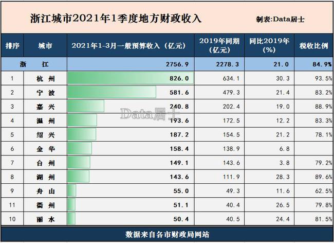 金華財(cái)稅網(wǎng)(稅屋網(wǎng)——傳播財(cái)稅政策法規(guī)!)