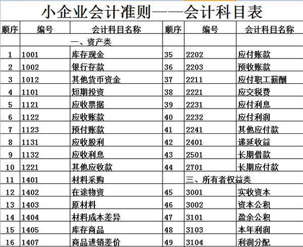 公司上市有什么好處(企業(yè)上市對政府的好處)(圖3)