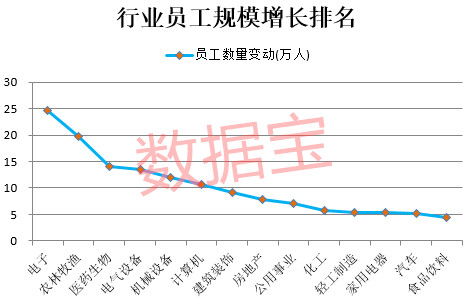 公司上市有什么好處(銀行上市對(duì)員工的好處