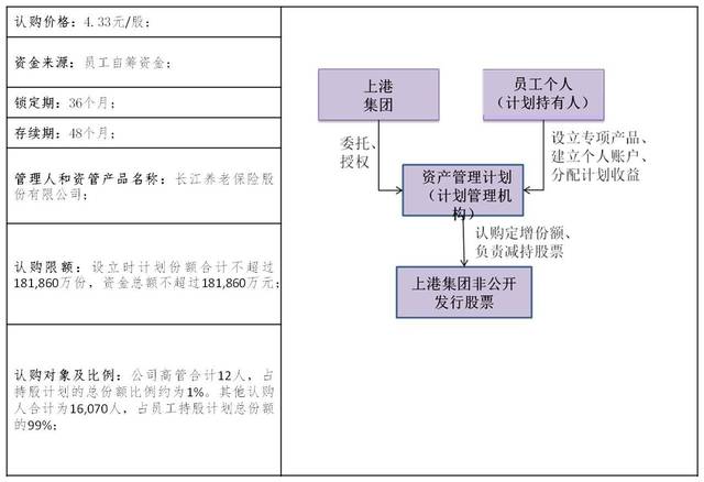 公司上市有什么好處(銀行上市對(duì)員工的好處)