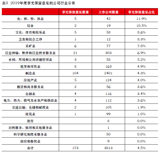 上市公司年報(汽車之家上市年報)