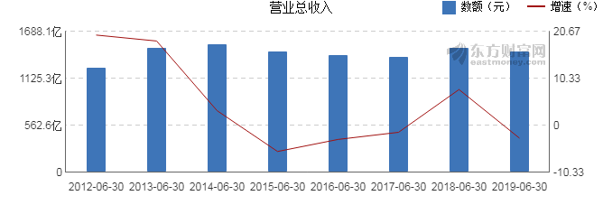 上市公司年報(查詢上市企業(yè)的年報)