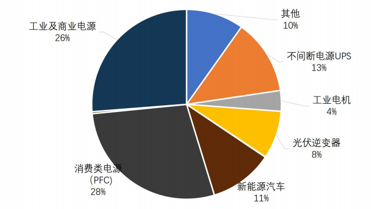 碳化硅龍頭上市公司(國內糖業(yè)上市龍頭公司)