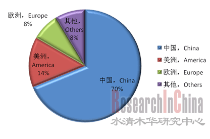 碳化硅龍頭上市公司(國內糖業(yè)上市龍頭公司)