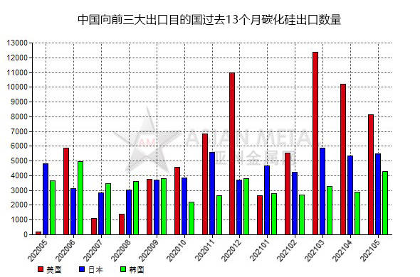 碳化硅龍頭上市公司(國內糖業(yè)上市龍頭公司)