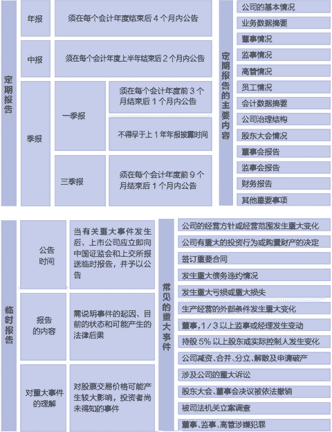 上市公司信息披露(中小板上市備案深圳深?lèi)?ài)