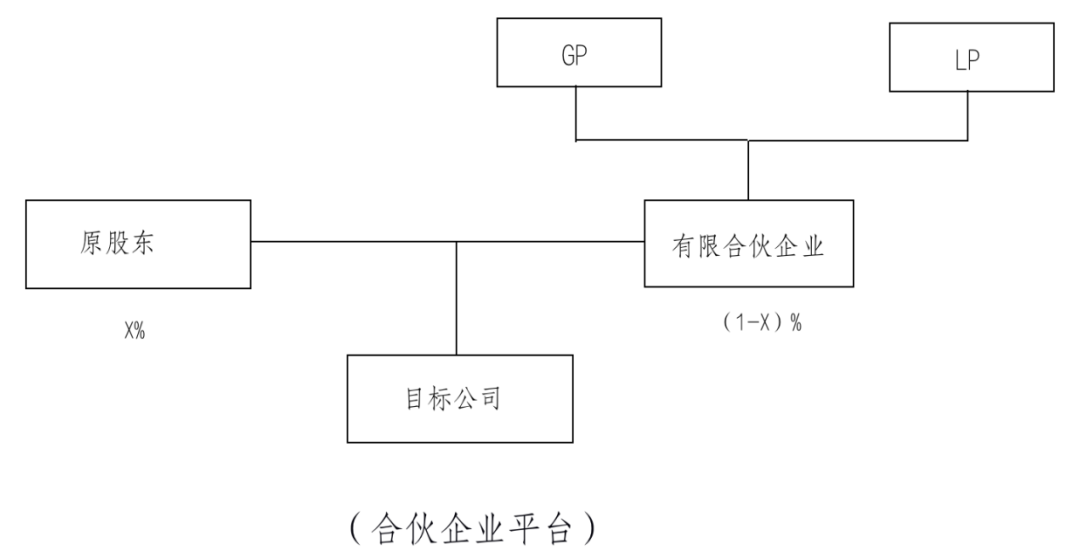 非上市公司股權(quán)激勵(什么股權(quán)激勵上市股份