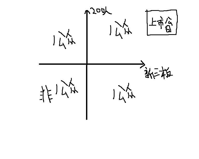 非上市公眾公司監(jiān)督管理辦法(財(cái)政部門監(jiān)督辦法解讀)(圖1)