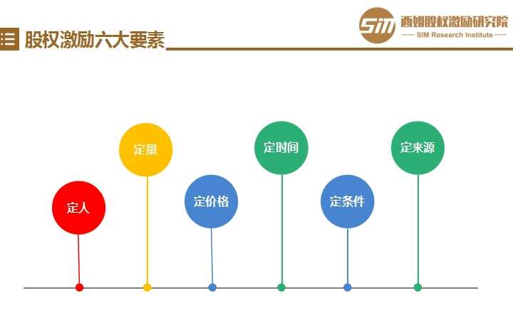 非上市公司股權(quán)激勵(lì)(上市前股權(quán)激勵(lì))(圖1)