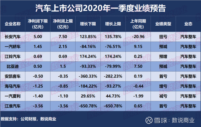 上市公司業(yè)績(jī)預(yù)告(業(yè)績(jī)預(yù)告和業(yè)績(jī)發(fā)布)