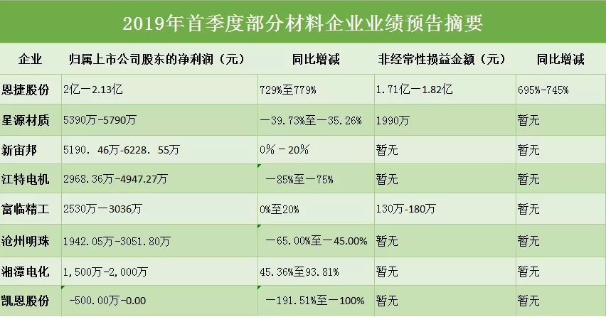 上市公司業(yè)績預(yù)告(上市公司業(yè)績預(yù)告,業(yè)績快報披露工作指引)